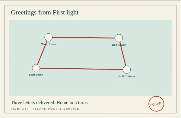 The actual completion postcard for First light, earned after three deliveries in five turns.